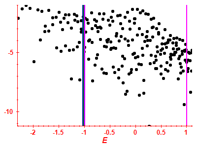 Strength function log